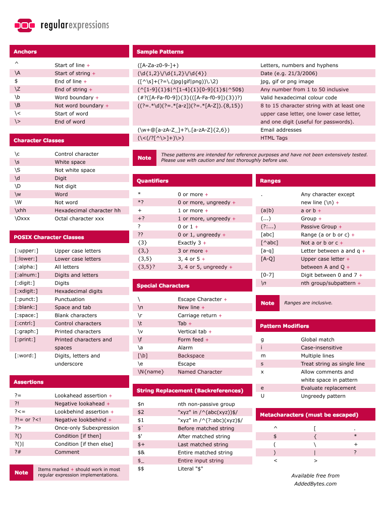 Regular expression cheatsheet